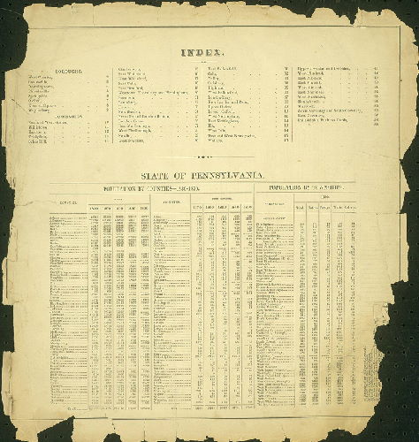 Index, Atlas of Chester County, Pennsylvania
