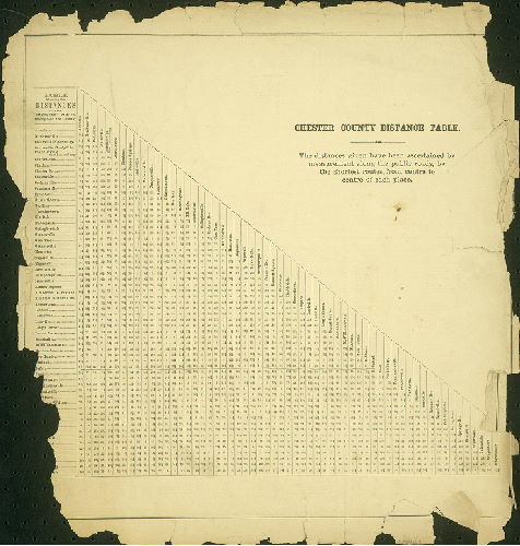 Plate 1: Distance Table, Atlas of Chester County, Pennsylvania
