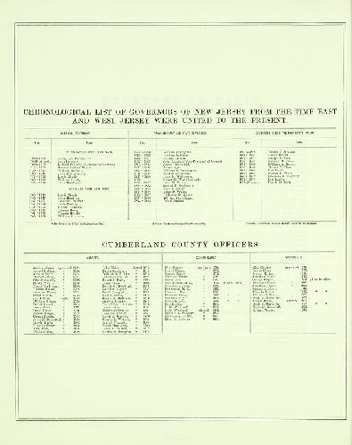 Officials, Combination Atlas Map of Cumberland County, New Jersey