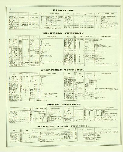 Directories 44, Combination Atlas Map of Cumberland County, New Jersey