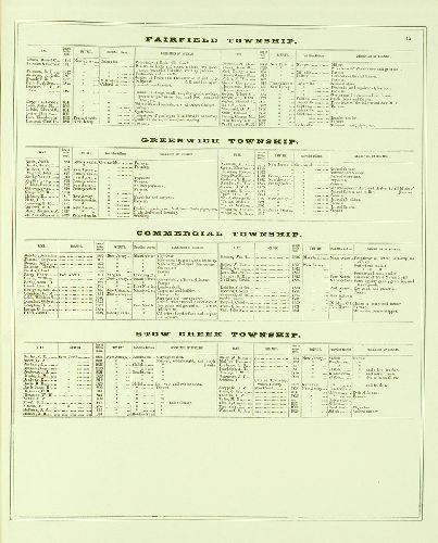 Directories 45, Combination Atlas Map of Cumberland County, New Jersey