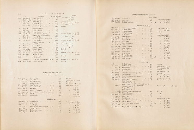 Land Titles 10, Atlas of Delaware County, Pennsylvania