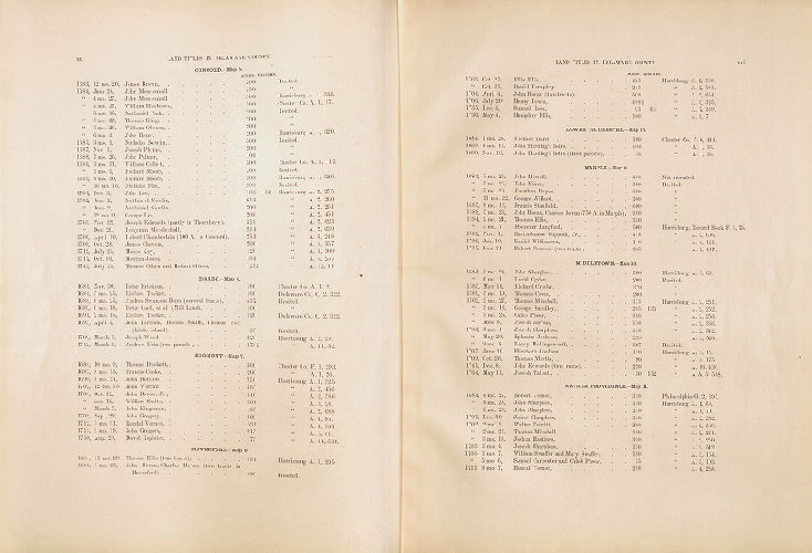 Land Titles 11, Atlas of Delaware County, Pennsylvania