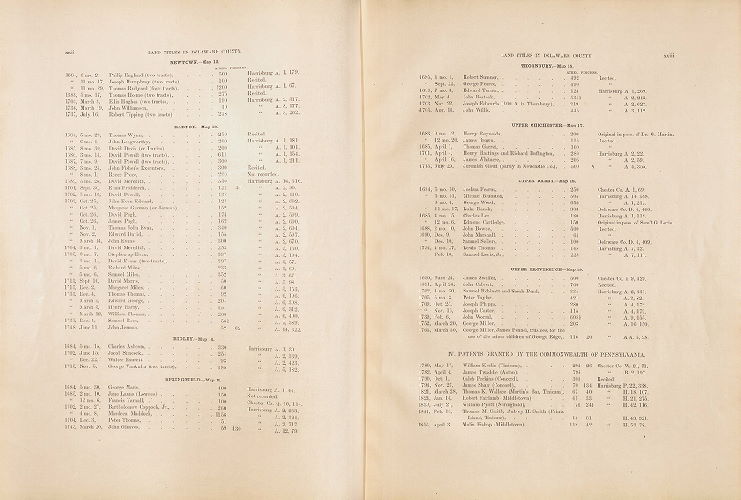 Land Titles 12, Atlas of Delaware County, Pennsylvania