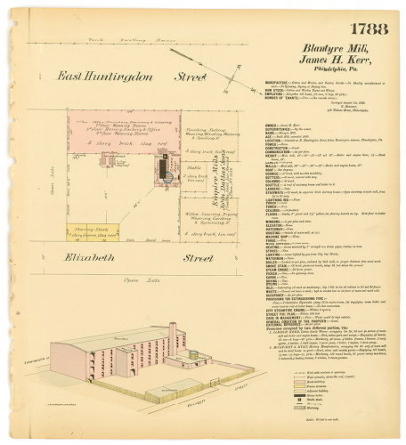 Blantyre Mill, Hexamer General Surveys, Volume 19