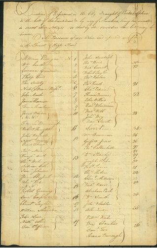 First Purchasers, page 1, A portraiture of the city of Philadelphia in the province of Pennsylvania in America.