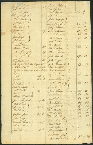 First Purchasers, page 2, A portraiture of the city of Philadelphia in the province of Pennsylvania in America.