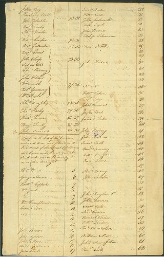 First Purchasers, page 3, A portraiture of the city of Philadelphia in the province of Pennsylvania in America.