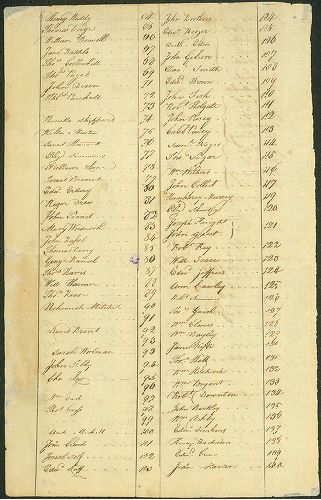 First Purchasers, page 4, A portraiture of the city of Philadelphia in the province of Pennsylvania in America.