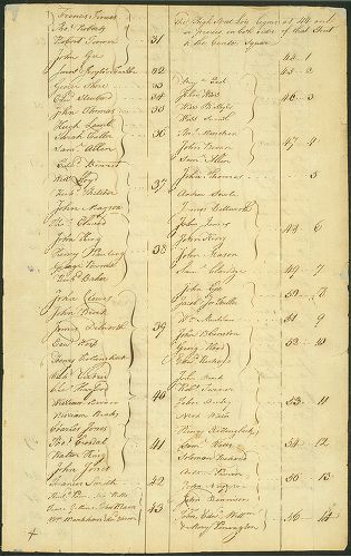 First Purchasers, page 5, A portraiture of the city of Philadelphia in the province of Pennsylvania in America.