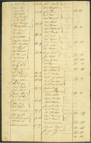 First Purchasers, page 6, A portraiture of the city of Philadelphia in the province of Pennsylvania in America.