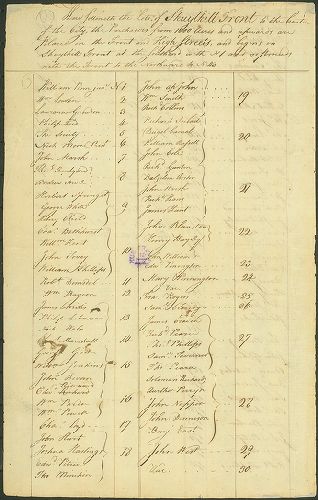 First Purchasers, page 7, A portraiture of the city of Philadelphia in the province of Pennsylvania in America.