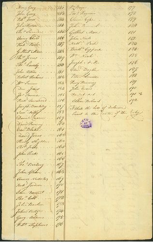 First Purchasers, page 8, A portraiture of the city of Philadelphia in the province of Pennsylvania in America.