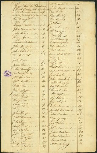 First Purchasers, page 9, A portraiture of the city of Philadelphia in the province of Pennsylvania in America.