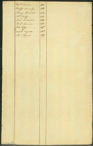 First Purchasers, page 11, A portraiture of the city of Philadelphia in the province of Pennsylvania in America.