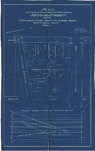 Plan, Plan showing change of grade on Second Street from Connecting Rwy. To Erie Ave., Thirty-third Ward, Phila. [Survey returned Oct. 25, 1893]
