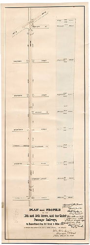 Plan, Plan and profile of the 13th and 15th Streets, and the Union Passenger Railways, on Master Street, from 15th Street to Ridge Ave. In accordance with a decree of the Court of Common Please, No. 4, Dec. Term, 1876 [Approved April 17 and Oct. 16, 1882] 