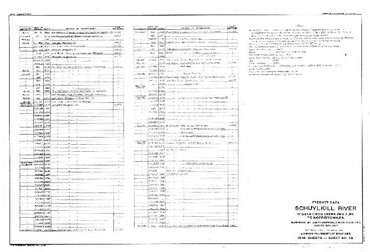 Plan, Schuylkill River. Wissahickon Creek, Phila., Pa. to Norristown, Pa. Surveyed by J. W. Thompson, Junior Engineer, Aug. to Dec. 1913. L. D. Shuman, Assistant Engineer. In 18 sheets. [Includes Index map (Sheet 14), descriptions of triangulation stations (Sheets 15, 16 and 17) and Freshet Data (Sheet 18) listing all the major floods affecting this section of the river to 1913.]