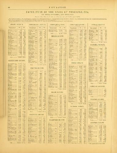 Page 34, New Topographical Atlas of the State of Pennsylvania