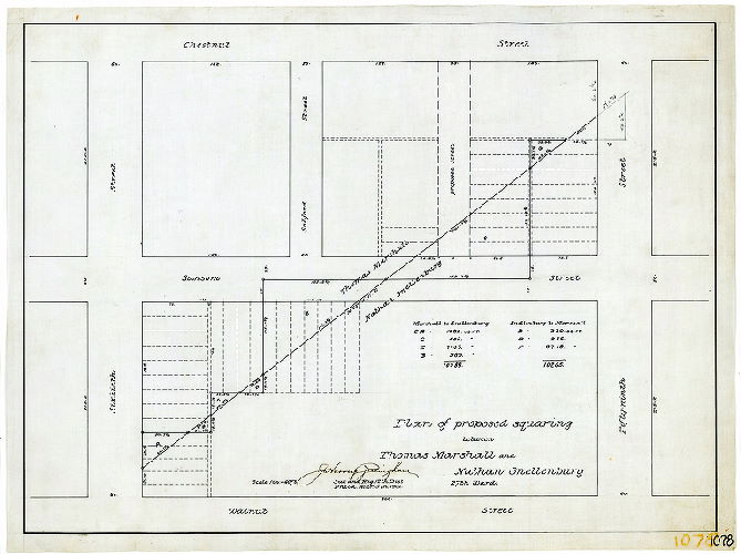 Plan, Plan of proposed squaring between Thomas Marshall and Nathan Snellenburg, 27th Ward. 