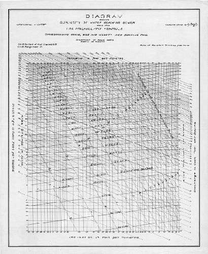 Plan, Diagram showing quantity of water reaching sewer based upon the Philadelphia Formula, corresponding grade, size and velocity when running full. Department of Public Works, Bureau of Surveys
