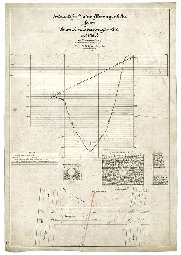 Plan, Estimate for grading Manayunk Ave. from Krams Ave. to Leverington Ave., 21st Ward. C. A. Sundstron, Surveyor and Regulator, Eight District, per K. W. Granlund, Principal Assistant. [.] 