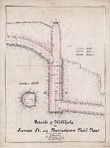 Plan, Details of wellhole at Sumac St. and Norristown Rail Road, Twenty-first Ward, Philadelphia. 