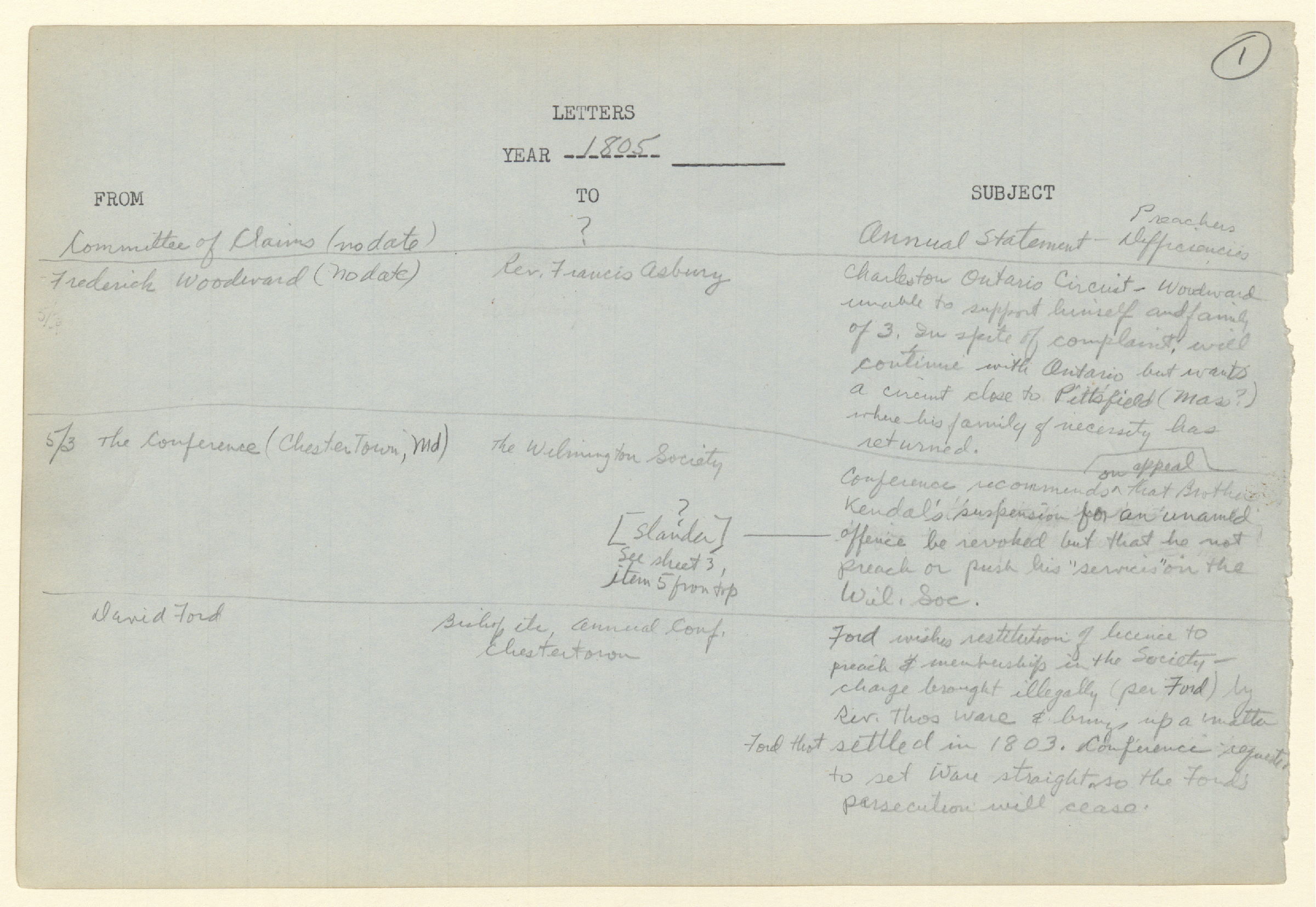 https://www.philageohistory.org/rdic-images/common/get-jpeg-book.cfm/StGeorge.LettersToConference1805Index.001.jpg