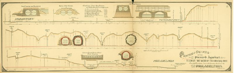 Plate 3, The Water Supply of the City of Philadelphia, 1891