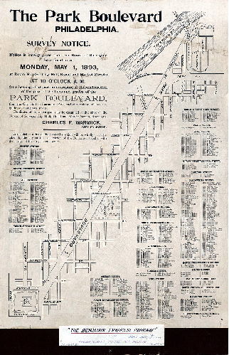 Plan, The Park Boulevard, Philadelphia. Survey Notice. Notice is hereby given that the Board of Surveyors have fixed upon Monday, May 1, 1893, at Room 236 City Hall, Broad and Market Streets, at 10 o'clock A.M., for a hearing of all parties interested in the confirmation of the plan of the line and grades of the Park Boulevard., from the City Hall to Fairmount Park, and of a revision of line and grades of contiguous streets. ... Charles F. Warwick, City Solicitor., 1893