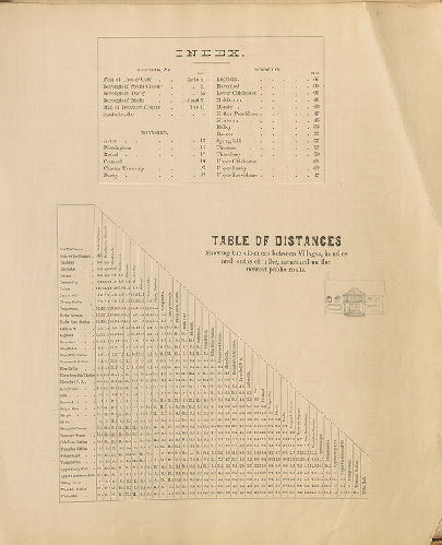 Index, Table Of Distances, Atlas of Delaware County, Pennsylvania, 1870