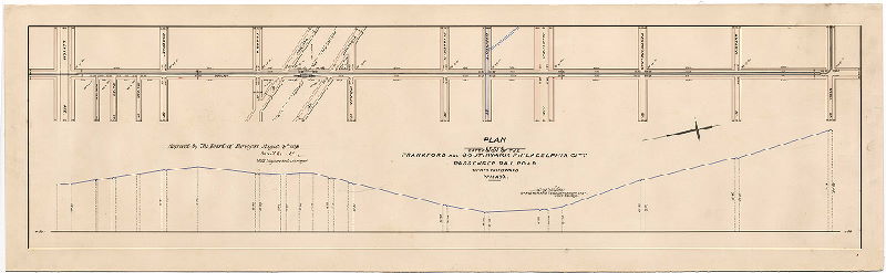 Plan, Plan of the extension of the Frankford and Southwark Philadelphia City Passenger Rail Road, Thirty-third Ward, Philad'a. [Approved by Board of Surveyors Aug. 4, 1890], 1890