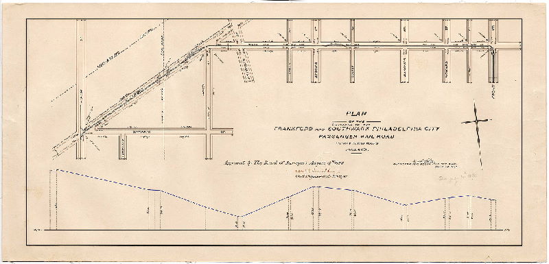 Plan, Plan of the extension of the Frankford and Southwark Philadelphia City Passenger Rail Road, Thirty-third Ward, Philad'a. [Ordinance July 16, 1890; survey returned July 28, 1890; approved by Board of Surveyors Aug. 4, 1890], 1890