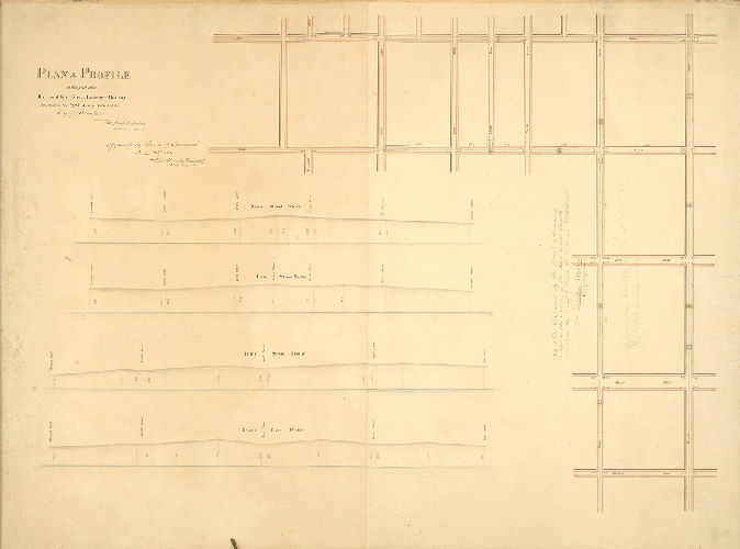 Plan, Plan of that part of the Race and Vine Street Passenger Railway which is in the Fifth Survey District of the City of Philadelphia [Approved by Board of Surveyors June 21 and July 12, 1858], 1858