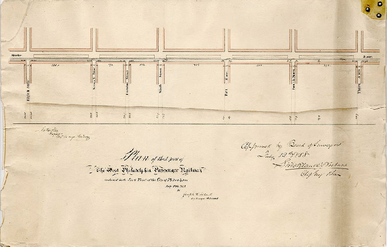 Plan, Plan of that part of the West Philadelphia Passenger Railway included in the Sixth Ward of the City of Philadelphia [Survey returned July 10, 1858; approved by Board of Surveyors July 12, 1858], 1858