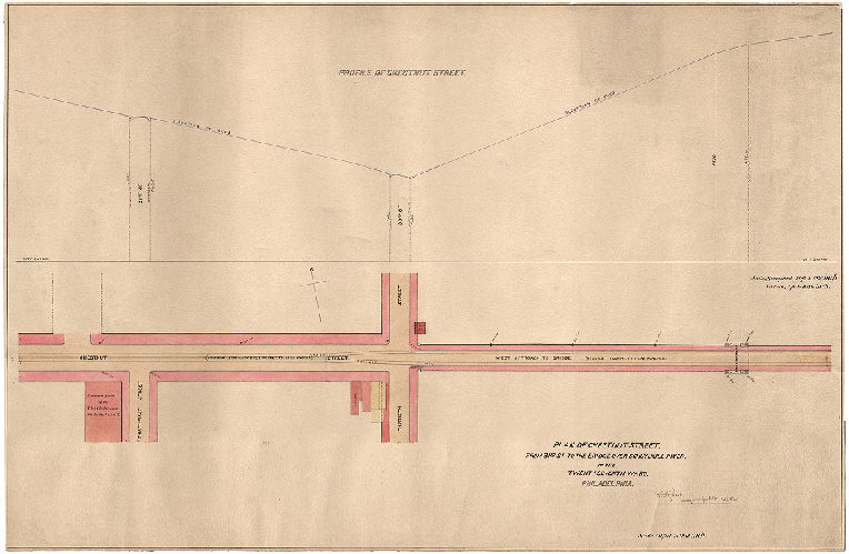 Plan, Plan [and profile] of Chestnut Street from 31st St. to the bridge over Schuylkill River in the Twenty-seventh Ward, Philadelphia [No date], 1880 ca.