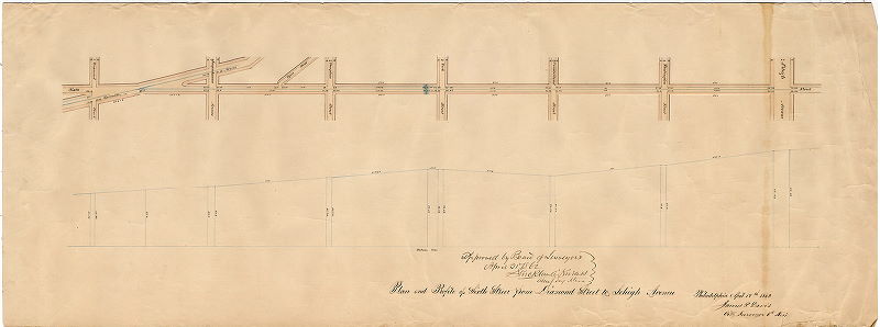 Plan, Plan and profile of Sixth Street from Diamond Street to Lehigh Avenue. [On reverse: "Olney Railway"; approved by Board of Surveyors April 21, 1862], 1862