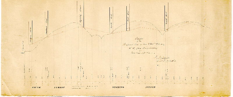 Plan, Profile of the proposed line of the Phila. & Olney R.R., from Wingohocking [Creek] to New Second St. Road [On reverse: "Profile of Fifth St. and Wyoming Av."], 1862 ca.