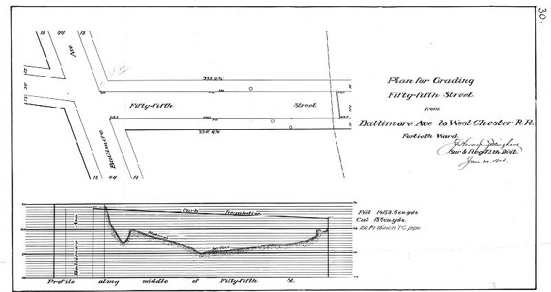 Plan, Plan for grading Fifty-fifth Street from Baltimore Ave. to West Chester R.R., Fortieth Ward., 1904